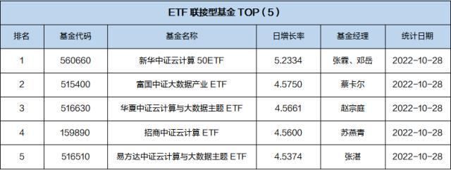 一周基金回顾：百亿私募致歉信，美国司法部反垄断调查