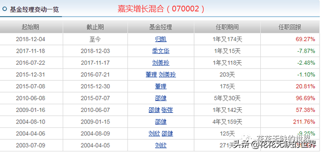 嘉实基金的官网做的真不错，选基金真心实用