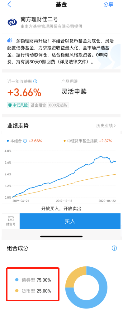 货基收益率低位运行，“货币+”兴起，究竟加了什么