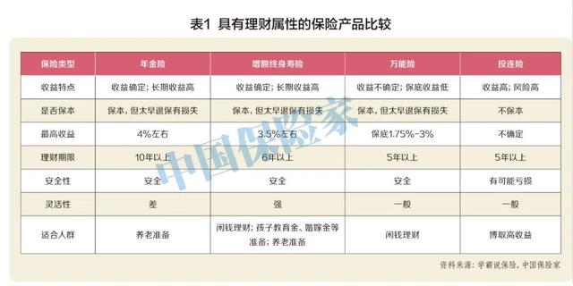 大公司2022开门红产品收益够不够红