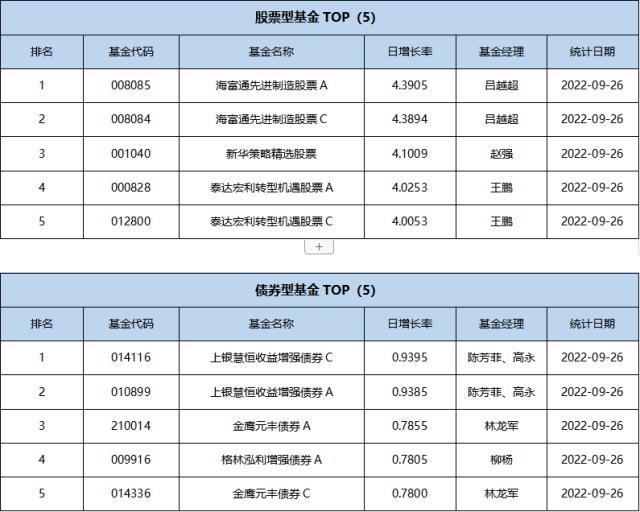 基金导读：直播调研新模式