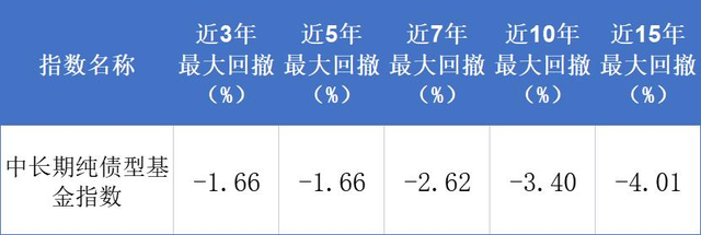 债基一月暴跌11%、千只银行理财亏钱后，央妈出手了