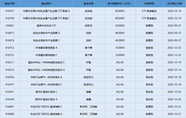 基金导读：直播调研新模式