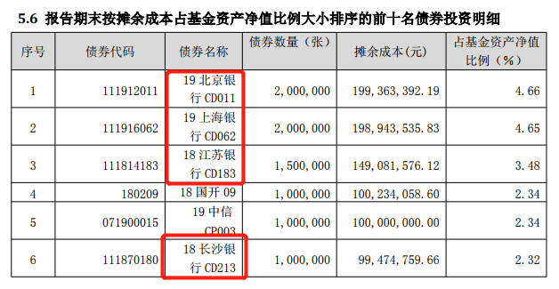 万份收益0.0012元，货币基金再现悬崖勒马！