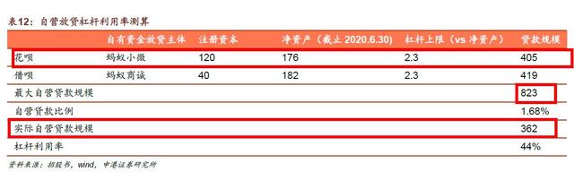 蚂蚁花呗几千亿的钱从哪儿来，拆解支付宝如何空手套白狼