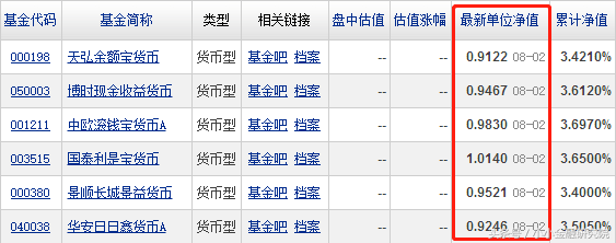 余额宝万分收益不足1元，把钱存进去还划算吗