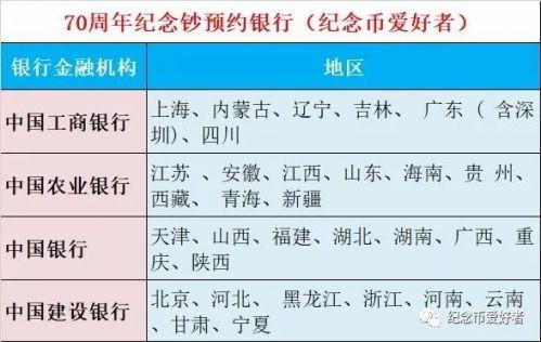 中国工商银行官网：央行70周年纪念币预约攻略入口