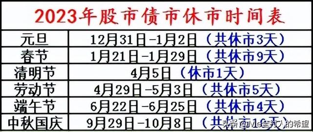 债市收盘行情：整体盘面两极分化明显，利率债比信用债略胜一筹