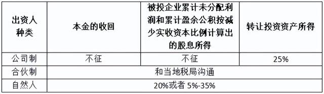 基金税收，一文打尽