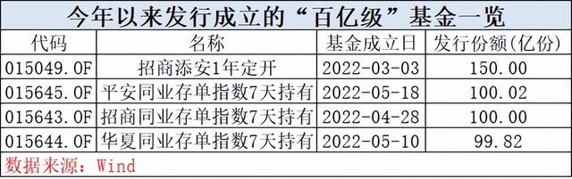 注意！钱越来越不值钱，余额宝、存款利率暴跌，大放水来了