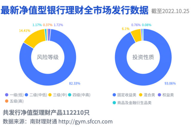 “朝朝盈2号”现金管理货架扩容，40只货基可选，快赎额度高达40万丨机警理财日报（10月25日）