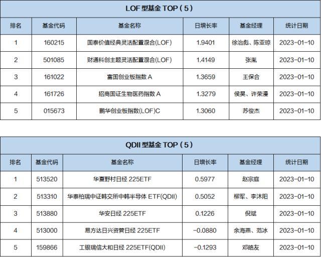 基金导读：偏股基金加仓电子计算机行业，相关ETF份额提升