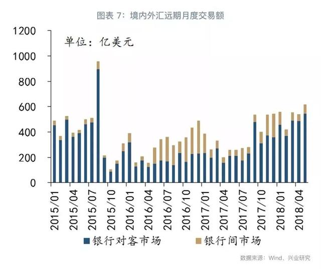 外汇衍生品系列：抽丝剥茧看掉期（上篇）