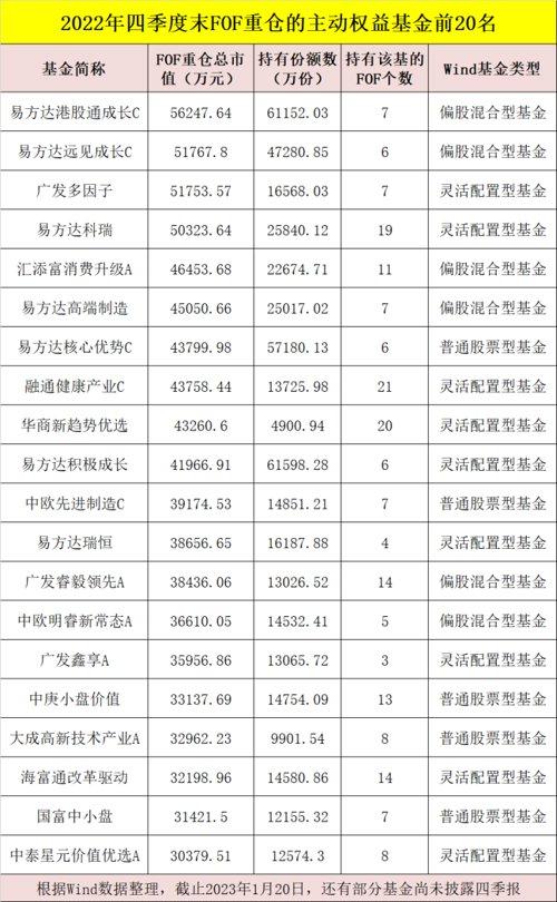 最新！这些基金被“专业买手”买爆！2023年买基思路也来了