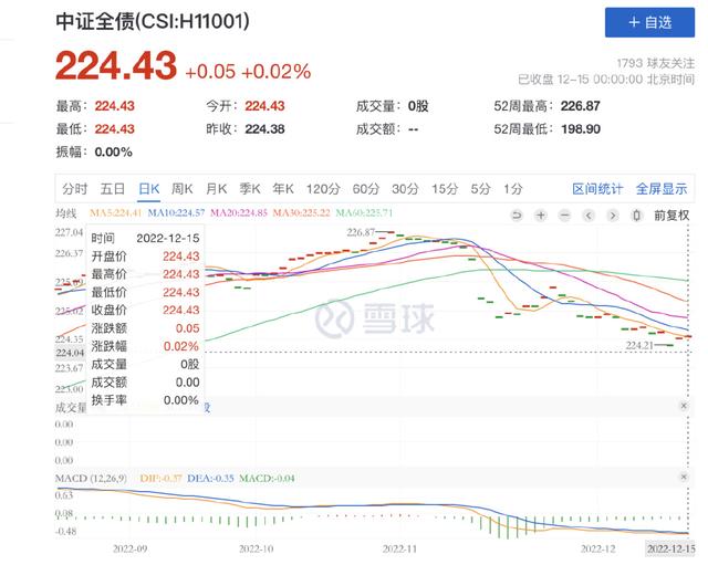 七天亏损30%，银行理财冤不冤