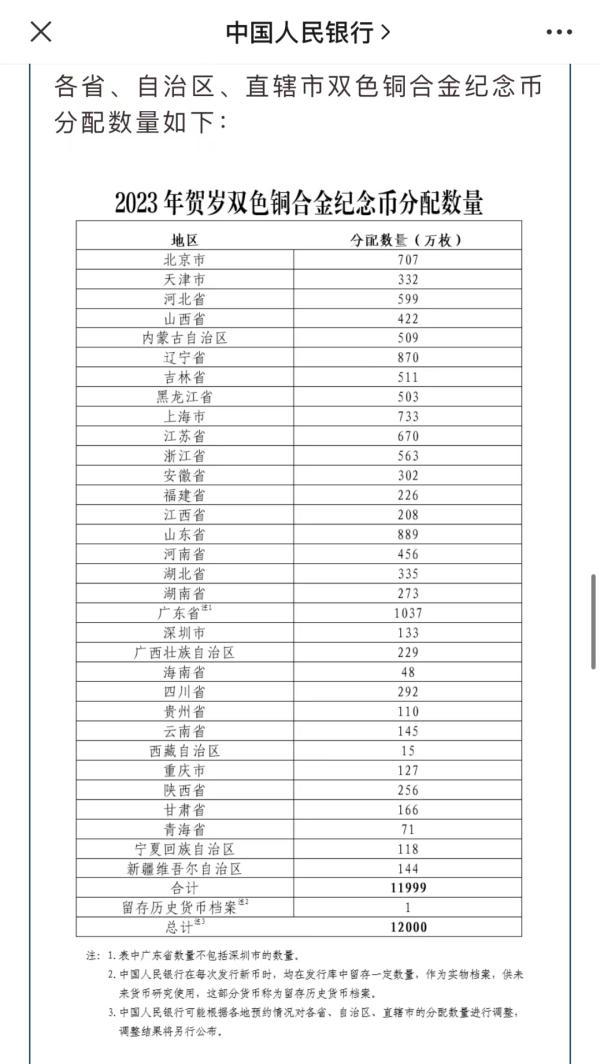 秒没！兔年贺岁纪念币火爆，网上交易价涨五成