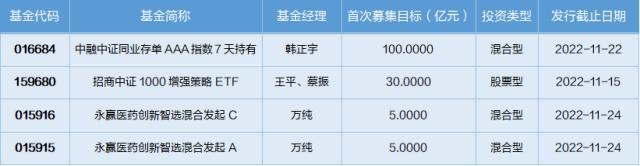 基金导读：果链龙头丢单，中药ETF领涨