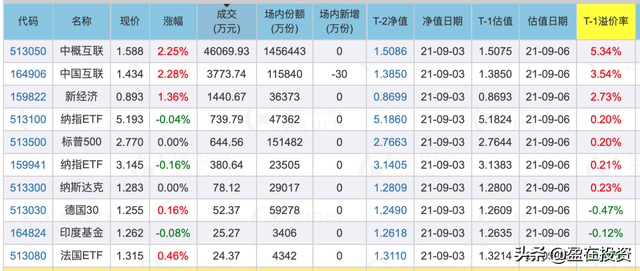 喜欢T+0日内交易，请收下这份ETF基金名单