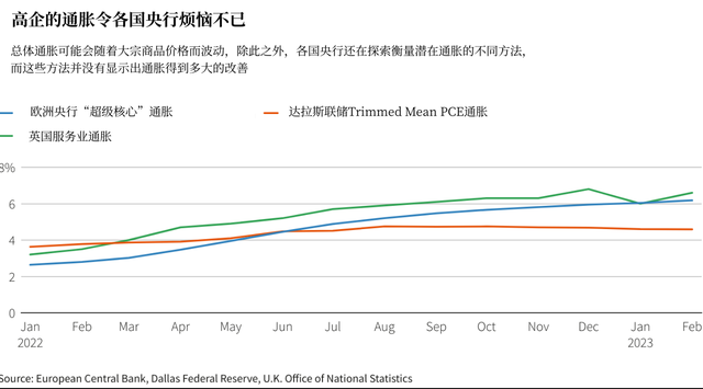 紧缩周期或近尾声 央行们面临的“博弈”却丝毫不减