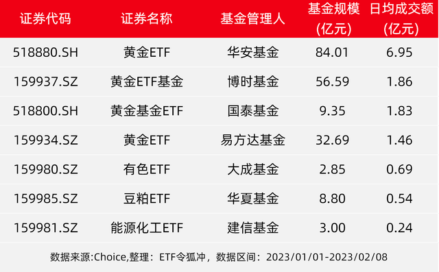 有T+0你就能少亏钱了要不拿这些ETF练练手