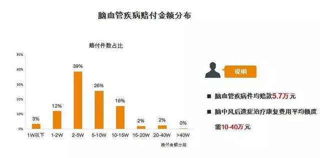 泰康个险：8个月为客户赔付27亿理赔款