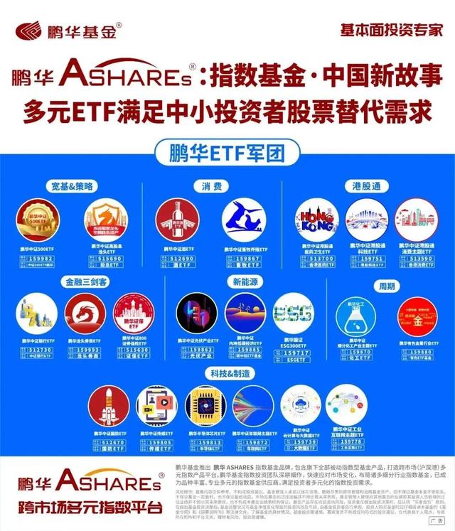 鹏华Ashares周更新——512670，国防ETF上市三周年