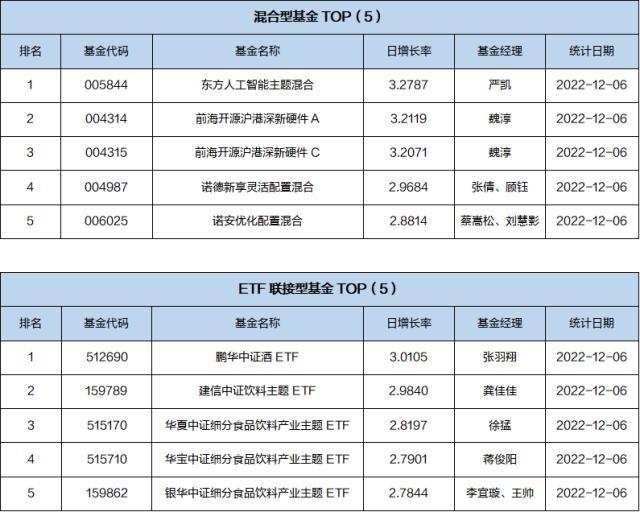 基金导读：QDII基金规模增势显著，投资范围走向全球