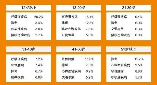 泰康个险：8个月为客户赔付27亿理赔款