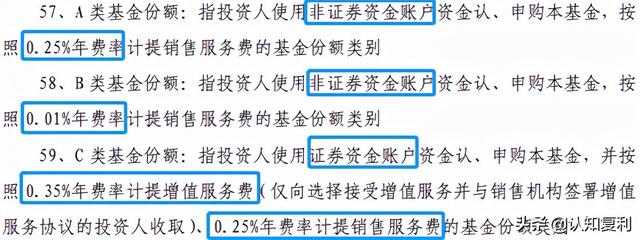 除了余额宝，货币基金还有很多！投前先了解货基的A类、B类、C类