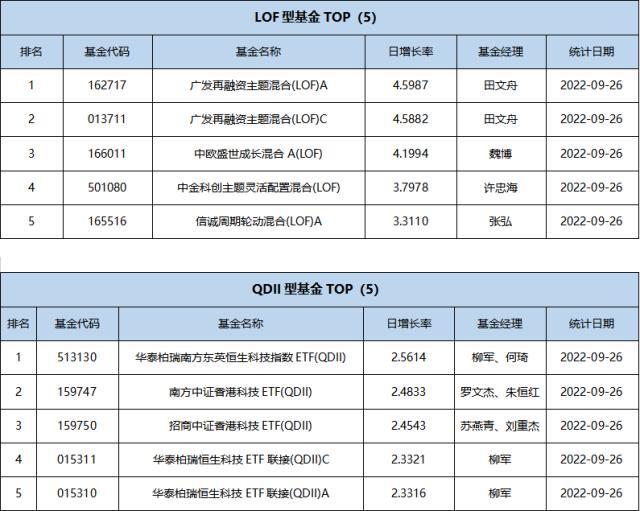 基金导读：直播调研新模式