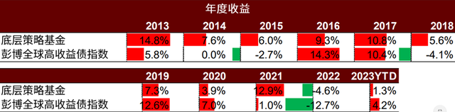 买个海外大牌基金，要花多少钱