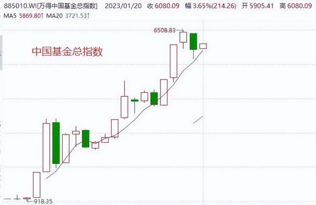 哪些基金能推荐给丈母娘、班主任、亲朋好友（2023年）