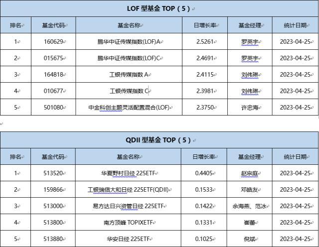 基金导读：公募AI持仓大迁徙，寒武纪持仓较年底增加300倍