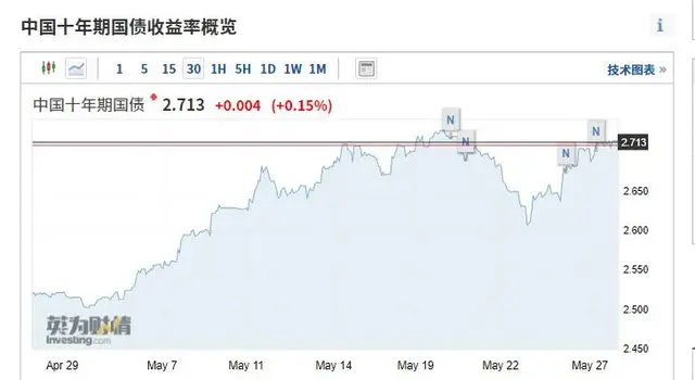 人民币贬值到了7.19，对我们有何影响