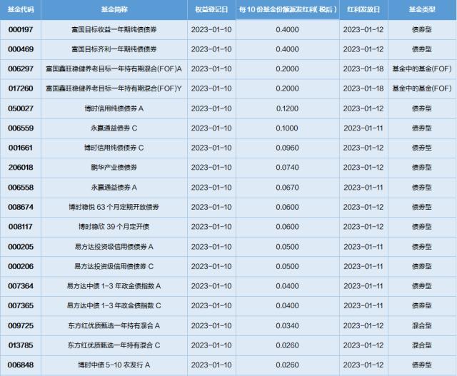 基金导读：偏股基金加仓电子计算机行业，相关ETF份额提升