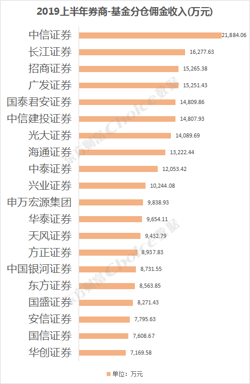 基金上半年盈利比拼 易方达、华夏、嘉实居前三 基金经理看后市