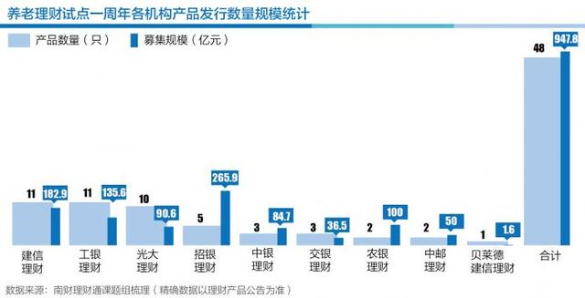 13只养老理财成立以来有破净记录！部分产品净值仍未修复，长期业绩待观察丨机警理财日报（11月8日）