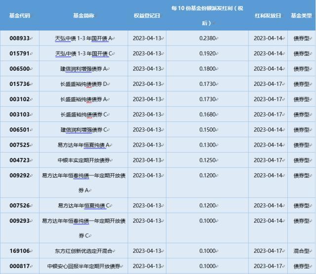 基金导读：首份权益基金一季报出炉，公募基金聚焦业绩主线