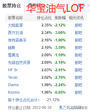 史上最全！你想了解的商品基金都在这里了