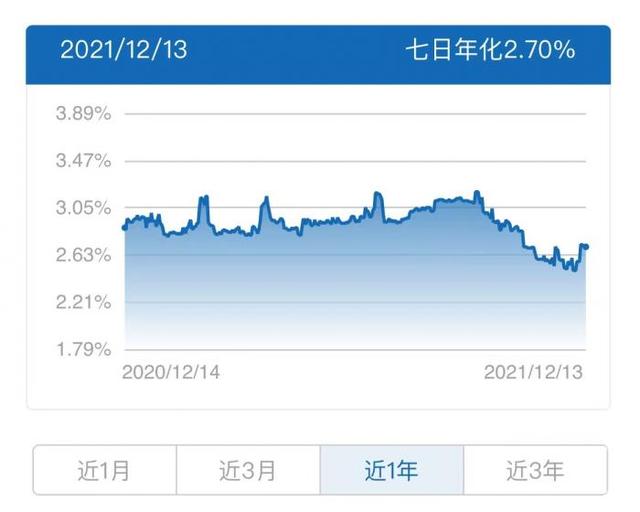 国有行理财公司现金类收益榜中银、建信多只产品上榜，建信一产品投资不少母行ABS丨机警理财日报（12月15日）