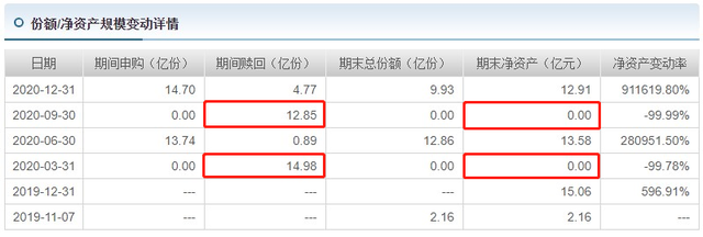 民生加银债基大额赎回导致净值暴涨，机构看走眼还是另有隐情