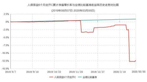 踩雷方正惨遭清盘！人保资产旗下一基金进入清算 还有8只同时中招