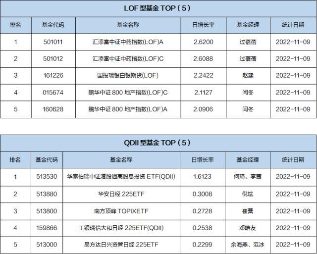 基金导读：果链龙头丢单，中药ETF领涨