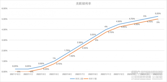 全球央行月报May｜暂停加息“潮起”，紧缩周期迎来关键转折点