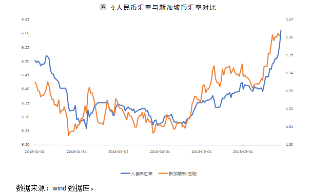 近期人民币汇率贬值波动分析与展望