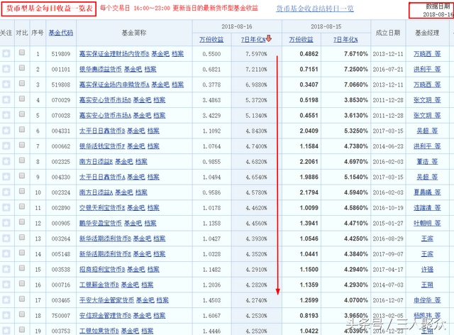 余额宝升级以后不限额，存了十几万安全吗合适吗