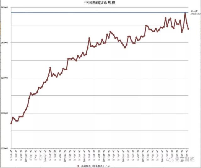 2019年中国货币乘数再次超6，继续走高！可能更高！