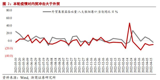 贬值促进出口企业外汇增值