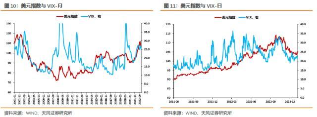 固收彬法：美元回落对国内债市意味着什么