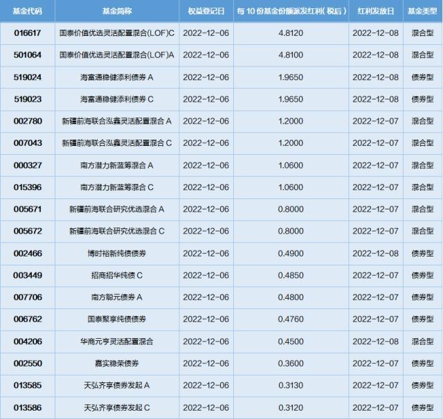 基金导读：QDII基金规模增势显著，投资范围走向全球